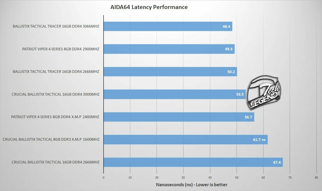Латентность ddr4. Тайминги для ddr4 2666. latency ddr4. таблица таймингов оперативной памяти ddr4 hyperx fury.