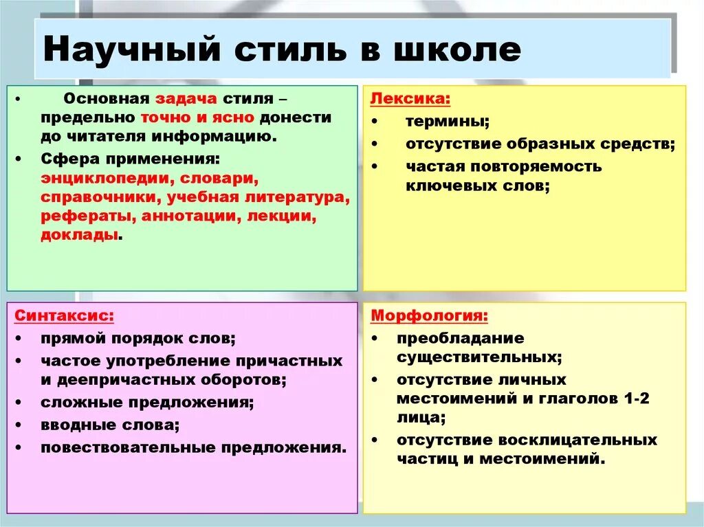 Учебные тексты примеры. Научный стиль. Слова научного стиля. Научный стиль определение. Научный стиль в русском языке.