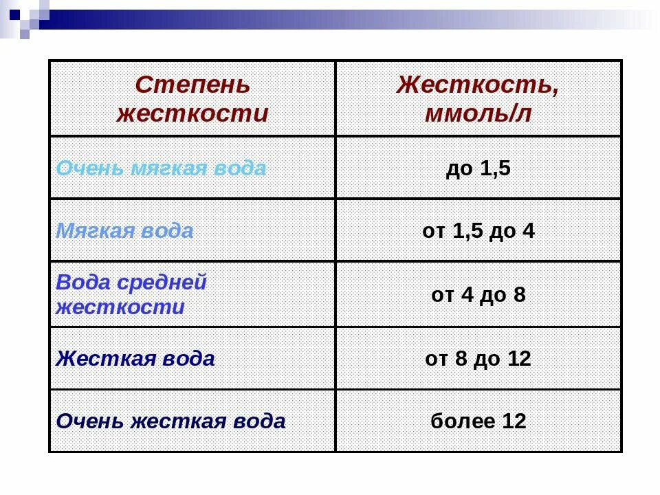 Количество вод 10. Жесткость воды ммоль/л. Жесткость воды ммоль экв/л. Таблица жесткости воды в ммоль/л. Mmol/l жесткость воды.