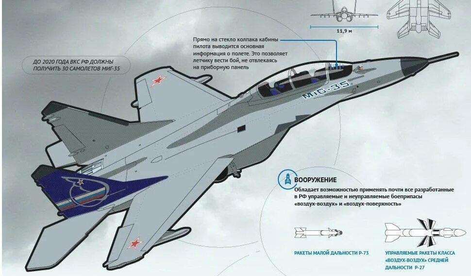 Характеристика истребитель миг. ТТХ самолета миг 35. Самолёт миг-35 технические характеристики. Самолеты Су - 35 ТТХ. Миг-35 вооружение схема.