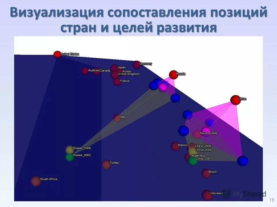 Позиция для сравнения. Позиция сравнения это. Сопоставление позиций. Визуализация сравнения. Визуализация сравнения 2 системы.