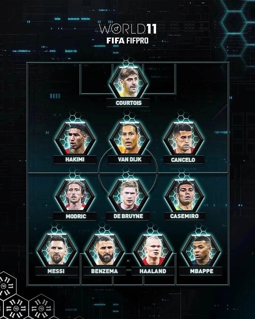 Символическая сборная ФИФА 2022. Команда года ФИФА 21 состав. Команда года TOTY В FIFA 23. Символическая сборная ФИФА 2023.