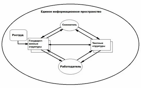 Единое информационное пространство ковров