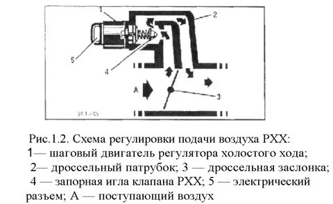 Холостой ход двигателя датчик