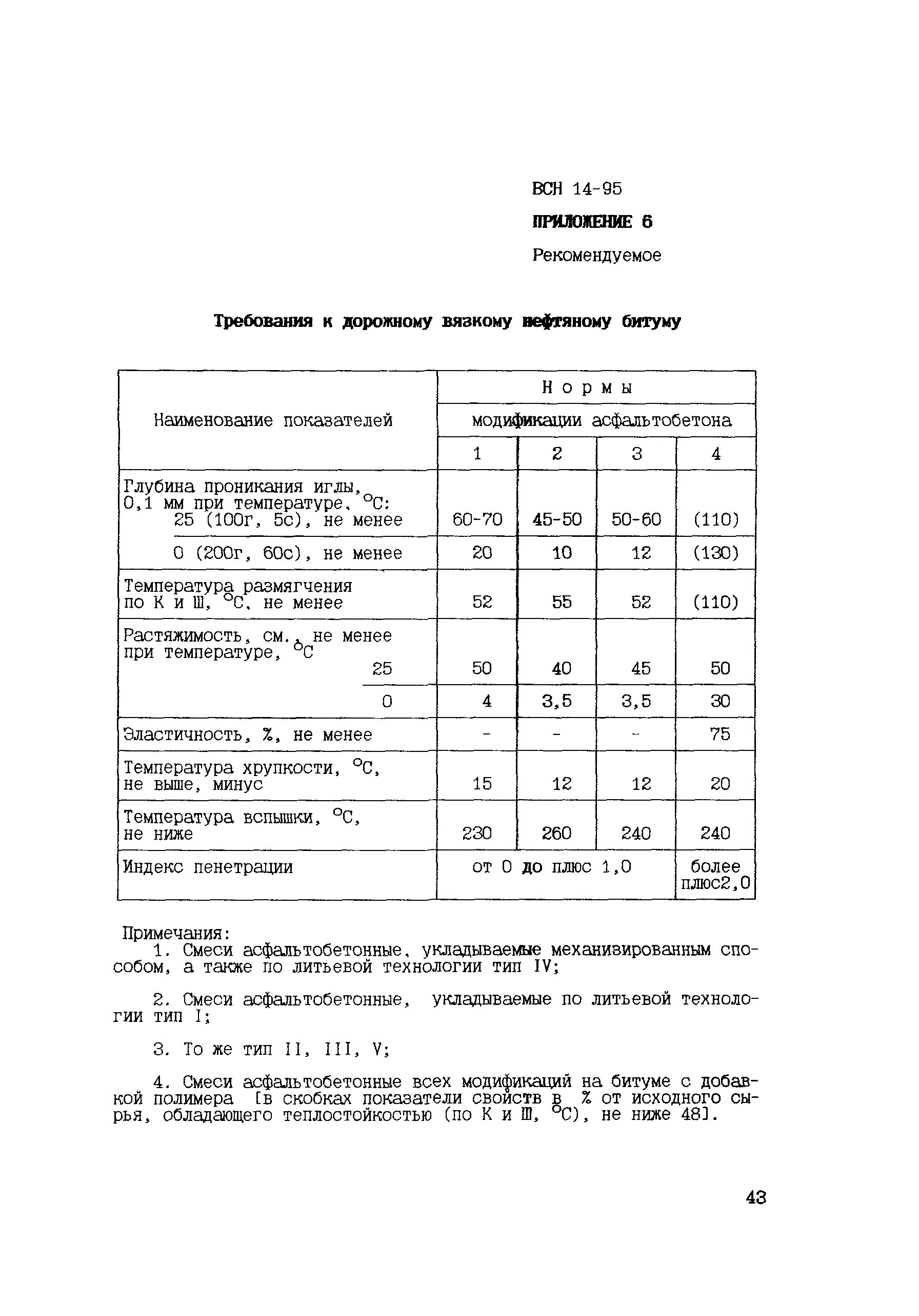 Состав смеси асфальтобетона б2. Рецепт асфальтобетонной смеси. Состав асфальтобетонной смеси тип б марка 1. Щма-16 состав смеси. Рецепт асфальтобетонной смеси.