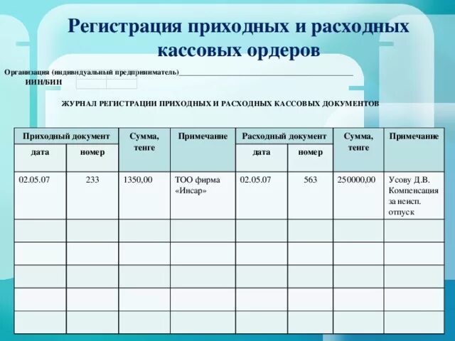 Учет расходных операций. Журнал регистрации приходных и расходных документов. Журнал регистрации приходных и расходных кассовых ордеров. Журнал приходных и расходных кассовых документов. Расходный и приходный кассовый журнал.