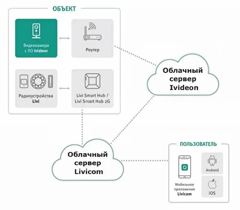 NBLC-3231f. Nobelic NBLC-3231f. Nobelic 3231f схема подключения. Как запитывать любую схему. Подключить любую камеру