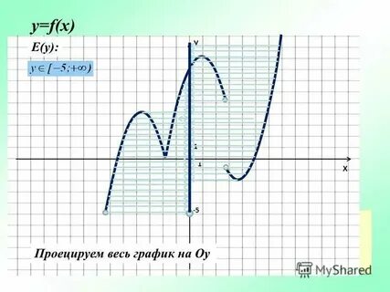 График с 10 до 18