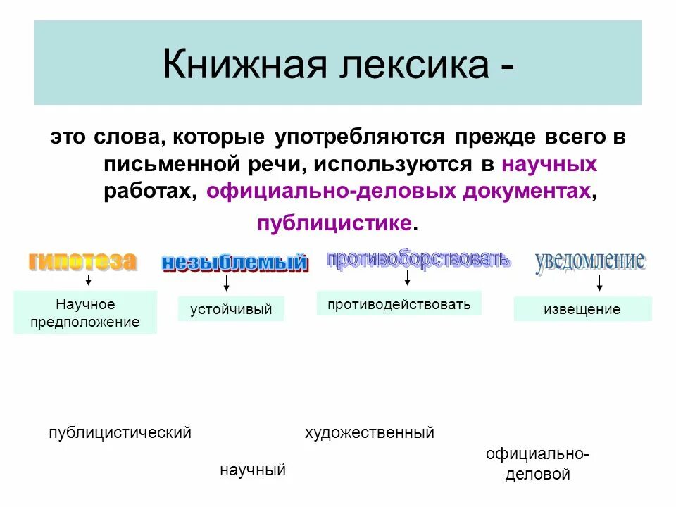 Разговорные слова употребляются в. Книжная лексика. Книжная и разговоров лесксика. Слова книжной лексики. Книжная и разговорная лексика.