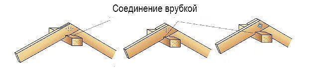 Крепления конькового прогона