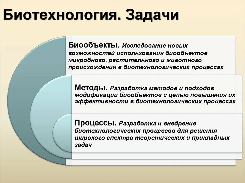 Цель биотехнологии. Задачи биотехнологии. Задачи современной биотехнологии. Цели и задачи биотехнологии. Основные цели и задачи биотехнологии.