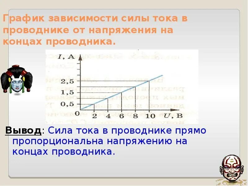 Зависимость силы тока от напряжения задачи. График зависимости силы тока в проводнике от напряжения. Зависимость силы тока в проводнике от напряжения. Графики зависимости силы тока от напряжения. График зависимости силы тока от напряжения на концах проводника.