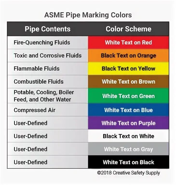 HSE цвета. Колор кодинг. Color codes for Industrial Piping. Din Color wire marking. Mark colour