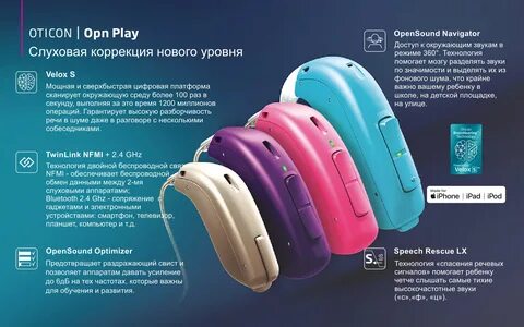 Технологии в слуховых аппаратах Oticon Opn Play.