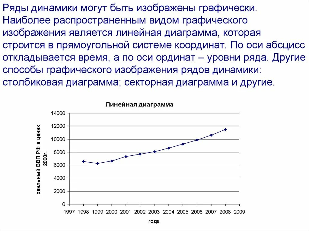 Графическое изображение рядов динамики. График динамического ряда. Построение ряда динамики пример. Ряды динамики yi.