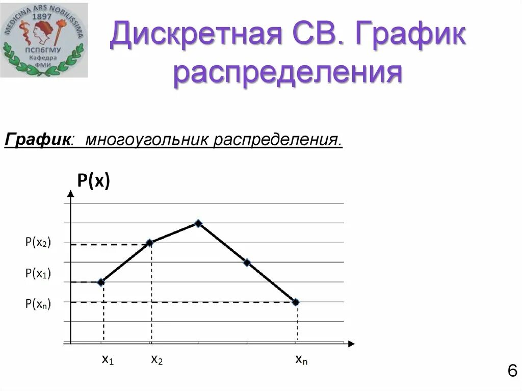 График св