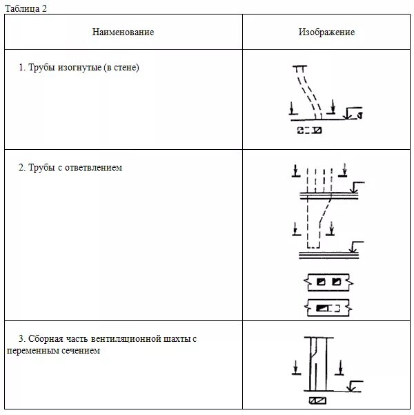 Дымоход обозначение на чертеже Покажи как обозначается: найдено 75 изображений