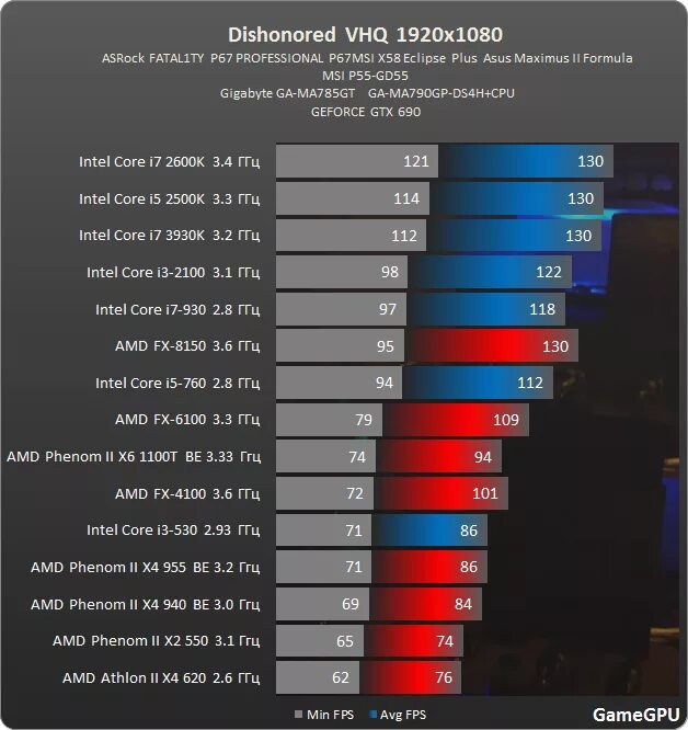 Сколько фпс видит. Dishonored 2 PS 5 сколько ФПС.