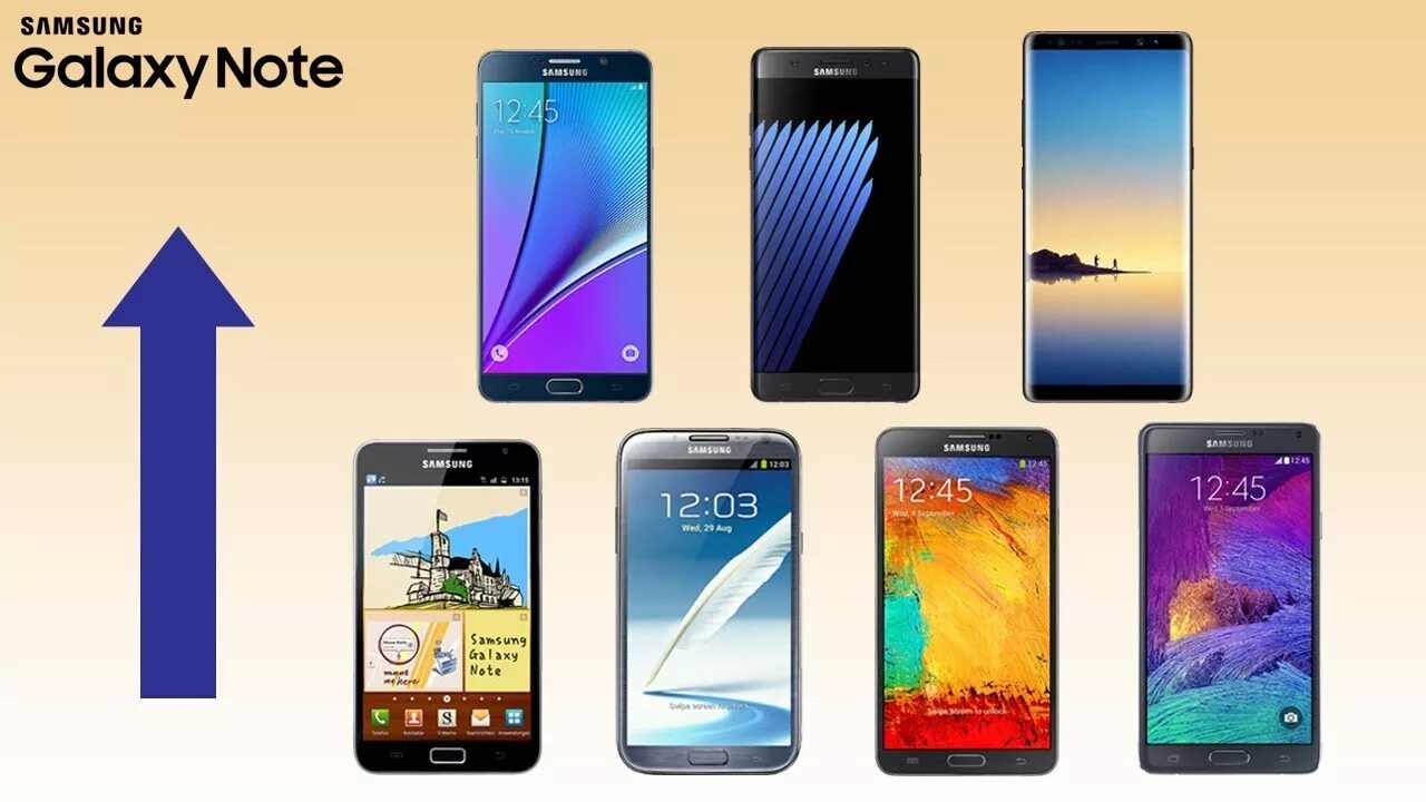 Samsung купить эльдорадо. Линейка смартфонов Samsung Galaxy Note. Samsung Galaxy Note Evolution. Эволюция Samsung Galaxy Note. Самсунг галакси Эволюция.