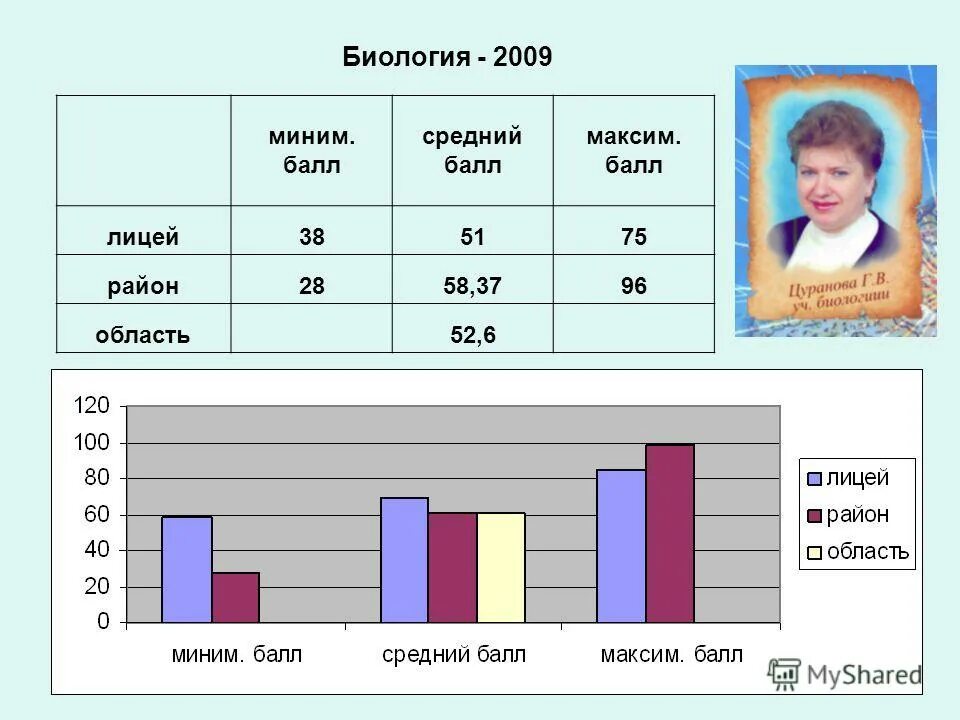 воронеж мед институт проходной балл 2022. проходной балл в колледж. средний балл на стоматолога. минимальное количество баллов егэ. средний балл на стоматолога.