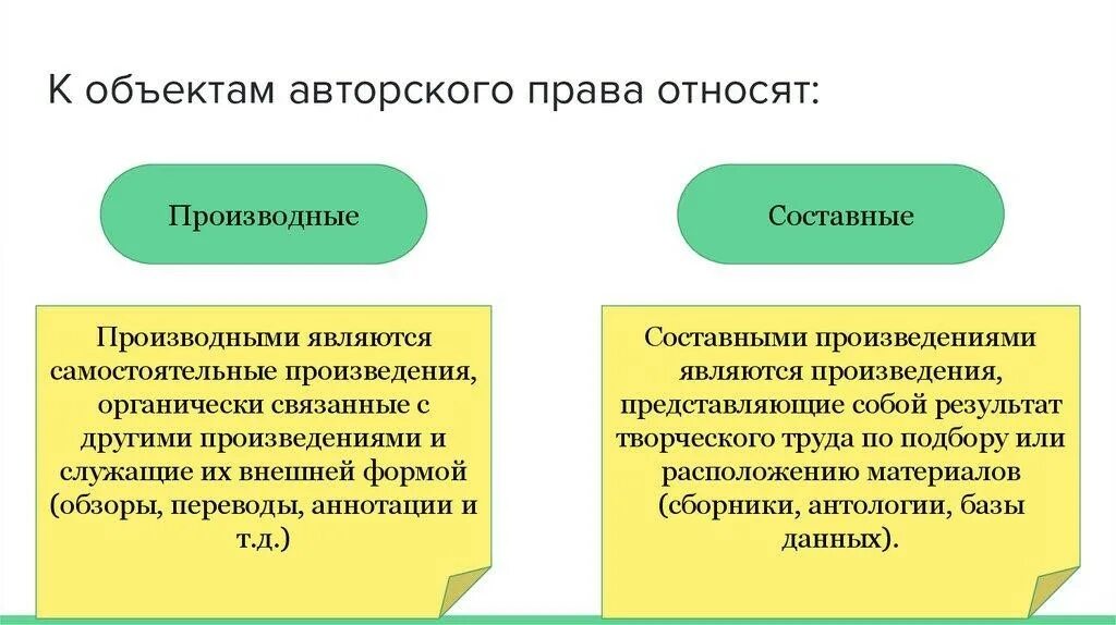 К признаку произведения относится. Производные и составные произведения. Производные и составные произведения авторское право. Составные произведения авторское право.