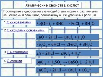 Свойства кислот 9 класс химия таблица