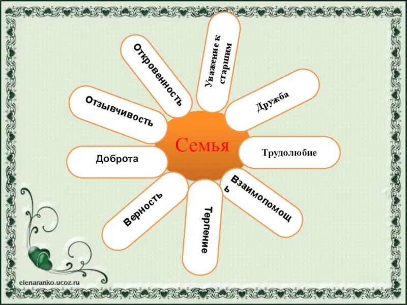 Однкнр открытый урок. Презентация на тему мужество 5 класс по однкнр. Культура народов россии однкнр 5. Домашние задания по однкнр. Основы духовно-нравственной культуры народов россии 5 класс учебник.