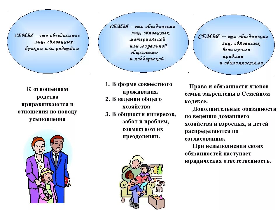 Проект декларация прав членов твоей семьи. Обязанности в семье. Семейные обязанности в моей семье.