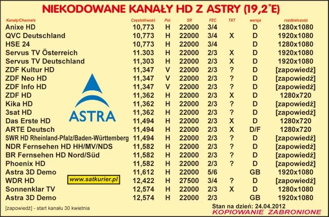 Astra 19,2 Спутник. Astra 19.2e.
