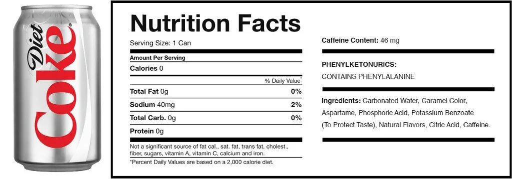 Go contains. Coca Cola ingredients. Coke Nutrition facts. Nutrition facts фото. Cola Zero ingredients.