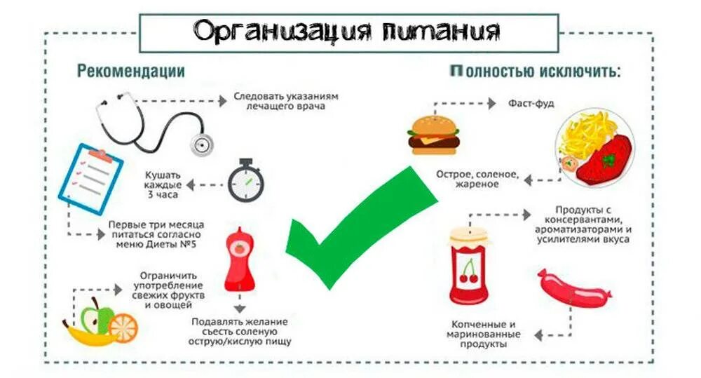 Какие фрукты есть при холецистите. Памятка по питанию при хроническом панкреатите. Профилактика острого холецистита памятка. Профилактика хронического холецистита памятка. Профилактика острого холецистита буклет.