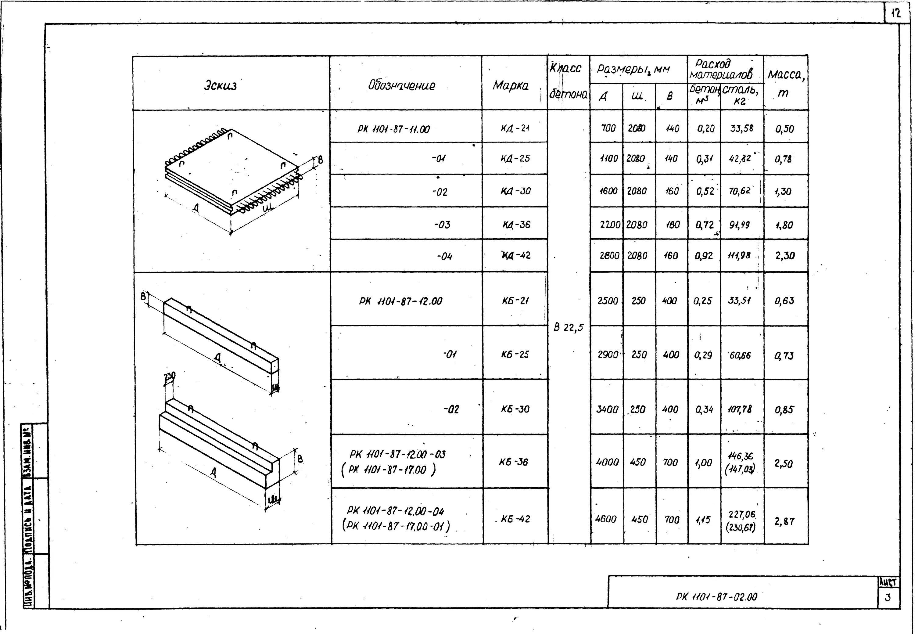 Кд-36 плита днища. Кд-30 плита днища. Кд-30 плита днища. Днище коллектора кд-36. Плита кд36 плита днища.