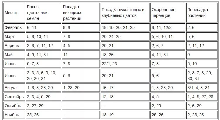 Пересадка комнатных растений в марте 2024г. Календарь комнатных растений. Календарь пересадки комнатных растений. Удачные дни для пересадки комнатных растений. Лунный календарь для пересадки комнатных цветов.