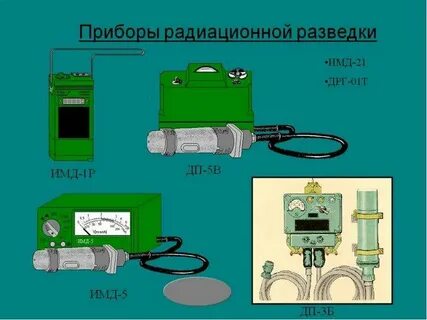 Приборы радиационной