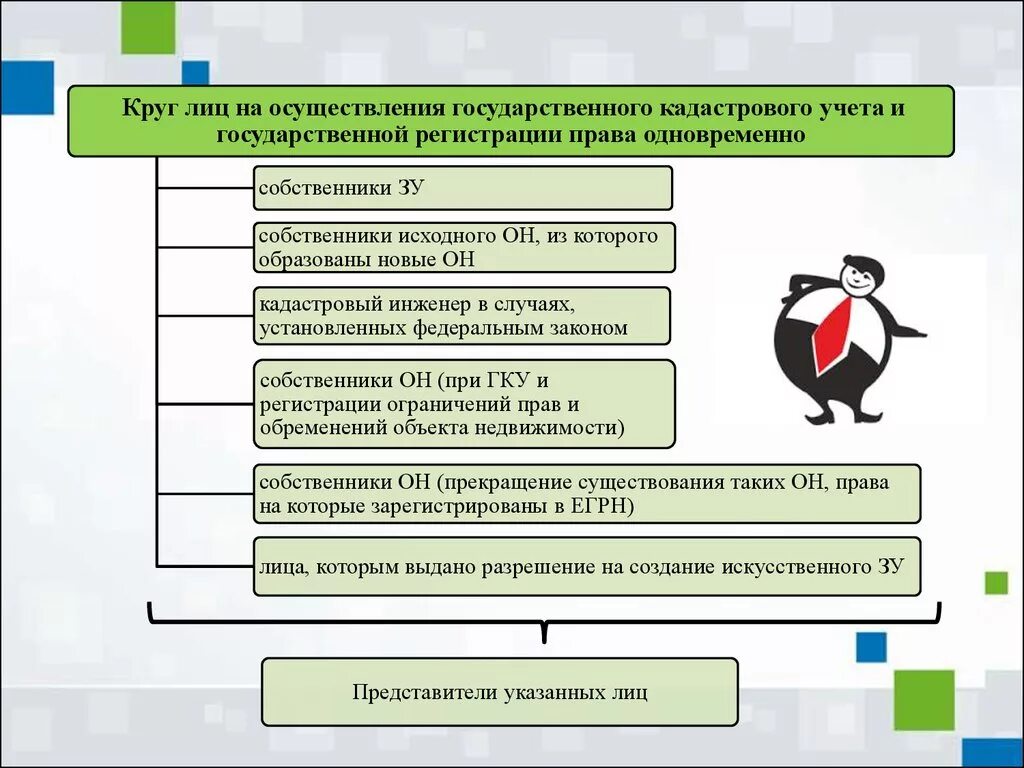 Осуществление государственной регистрации прав органом регистрации прав. Порядок проведения государственного кадастрового учёта. Государственный кадастровый учет земельного участка. Постановка на кадастровый учет учет. Порядок постановки на кадастровый учет объекта недвижимости.