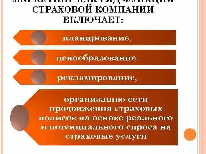 Страховой маркетинг. Функции страхового маркетинга. Элементы маркетинга страховой компании. Маркетинг в страховании.