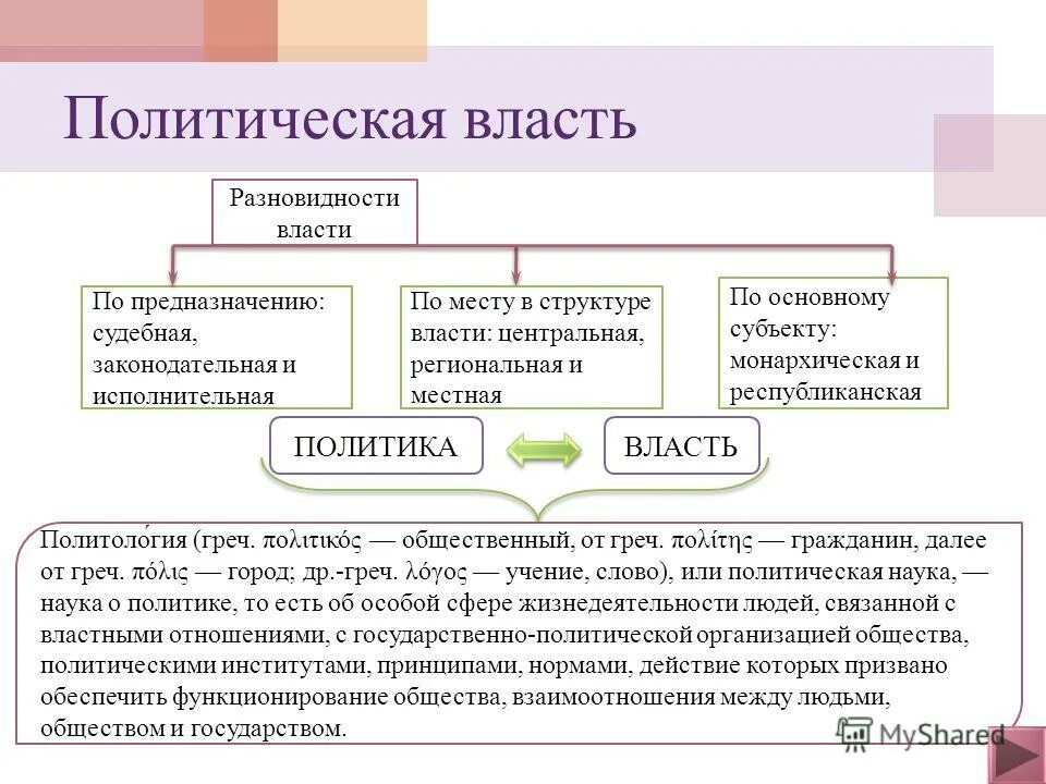 Структура гражданского общества, его институты. Перманентный конфликт это. Субъекты полит системы. Субъекты политической системы общества тгп. Основной субъект общества.