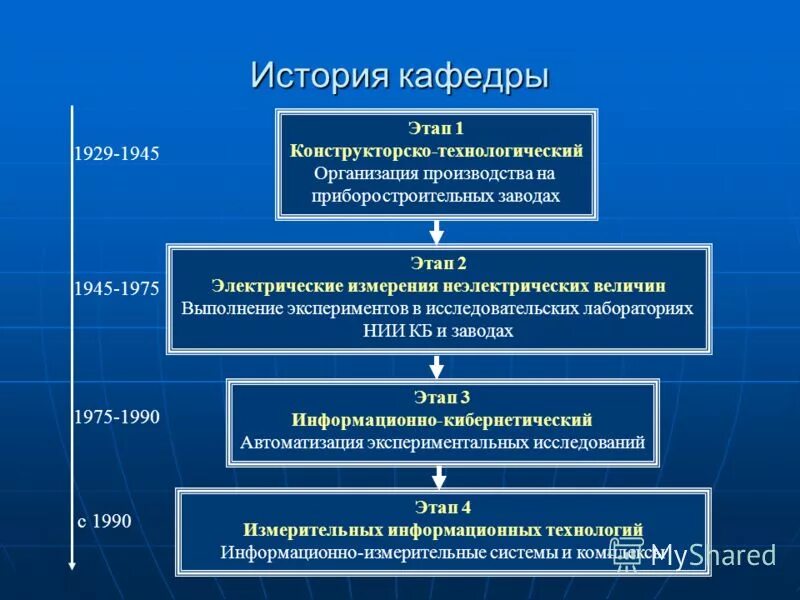 конструкторско технологический этап