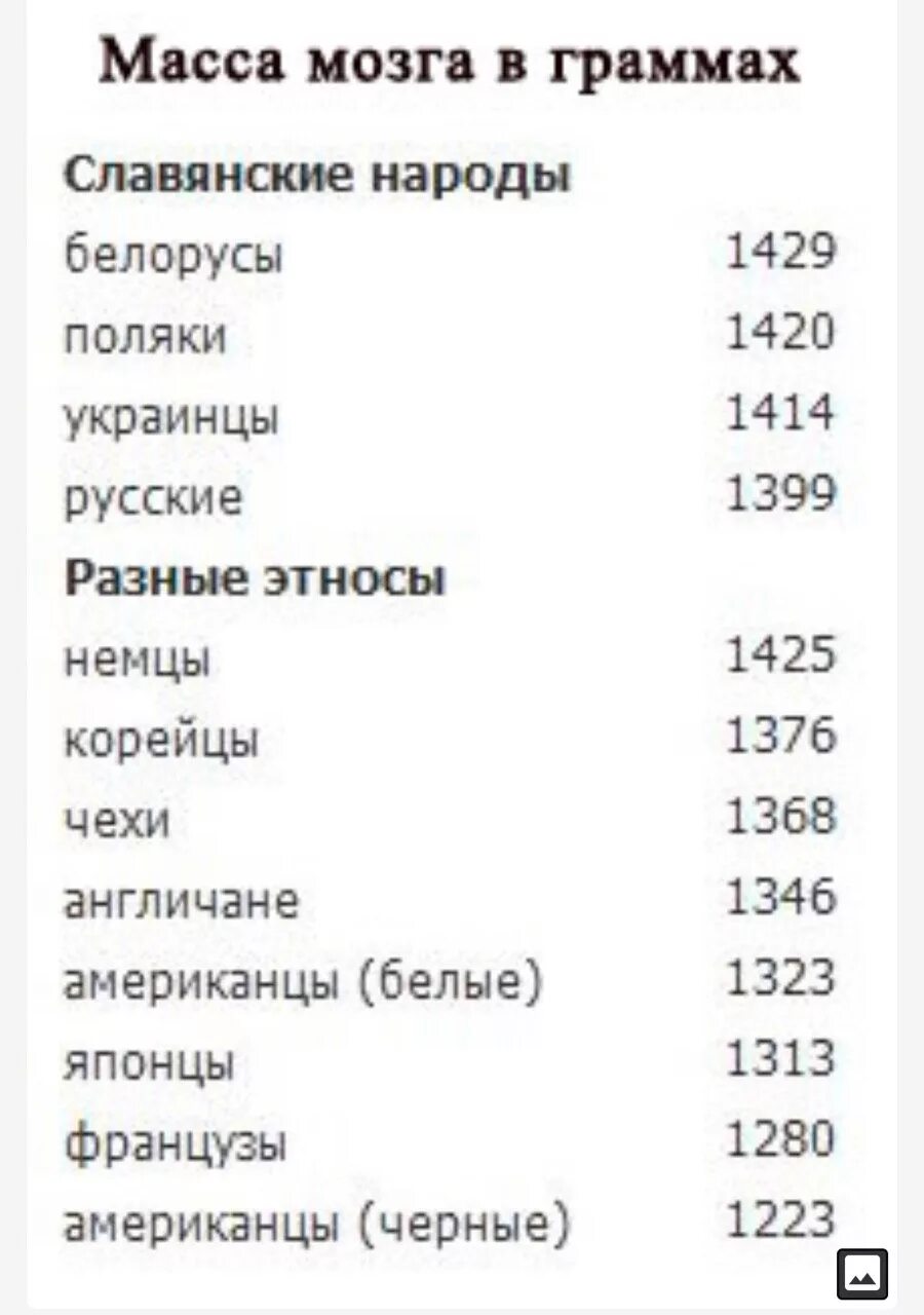 Какой вес мозга человека. Масса мозга народов. Средний вес мозга. Размер мозга разных наций.