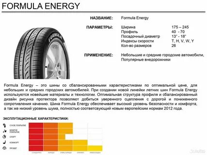 Pirelli r15 195 60 отзывы