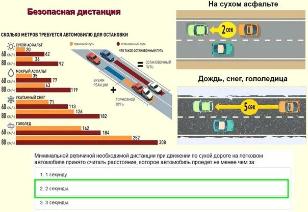 Безопасная дистанция. Инерция это тормозной путь автомобиля. Безопасность дистанции зависит от. Безопа ная дистанция.