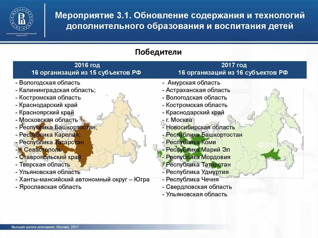 Московская республика сайт. Обновление содержания и технологий дополнительного образования. 15 Субъектов РФ. Московская Республика. Области Республики Москва.