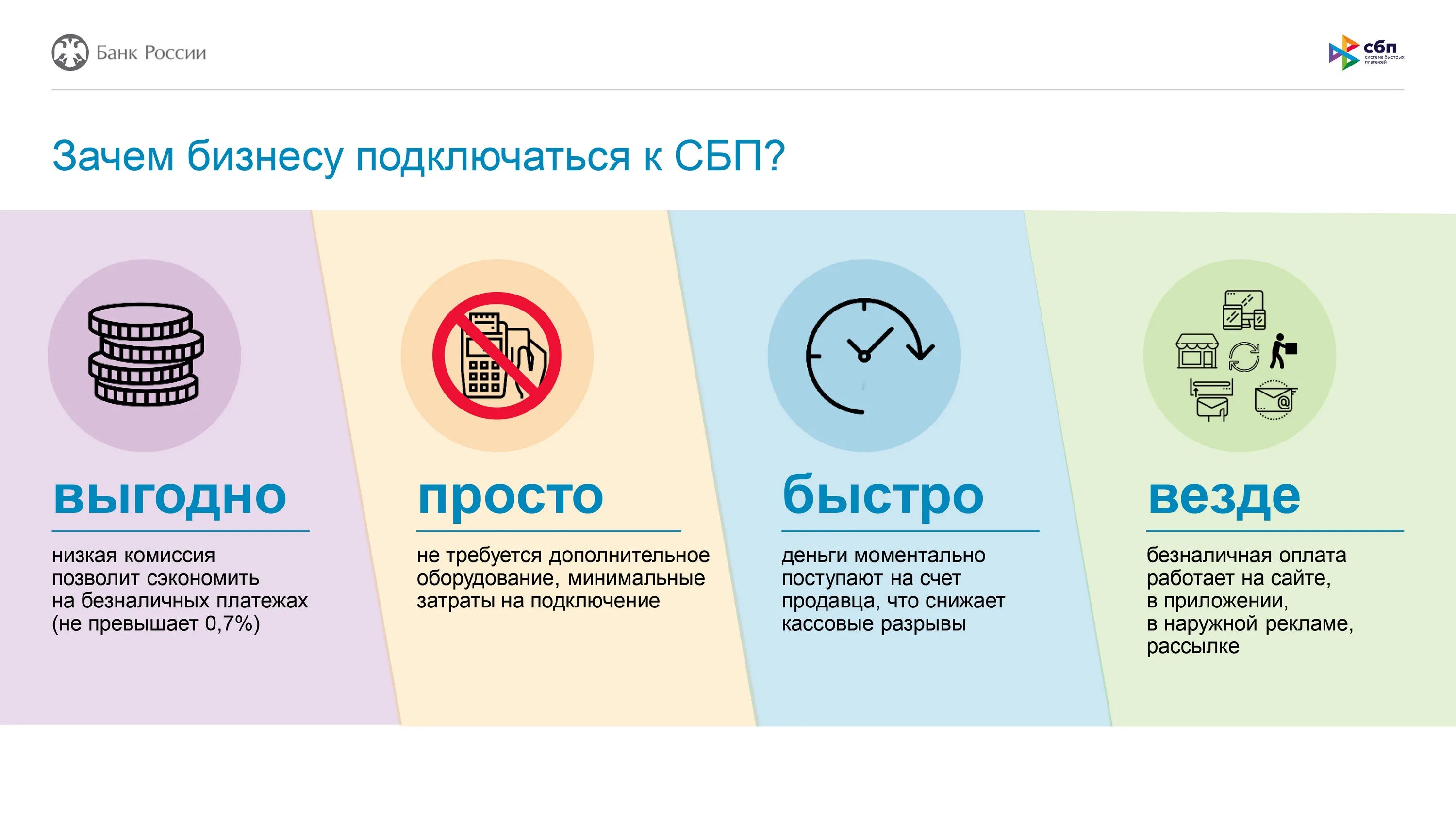 Сбп поддержка. Система быстрых платежей реклама. СБП для бизнеса. СБП система быстрых платежей. Листовка система быстрых платежей.