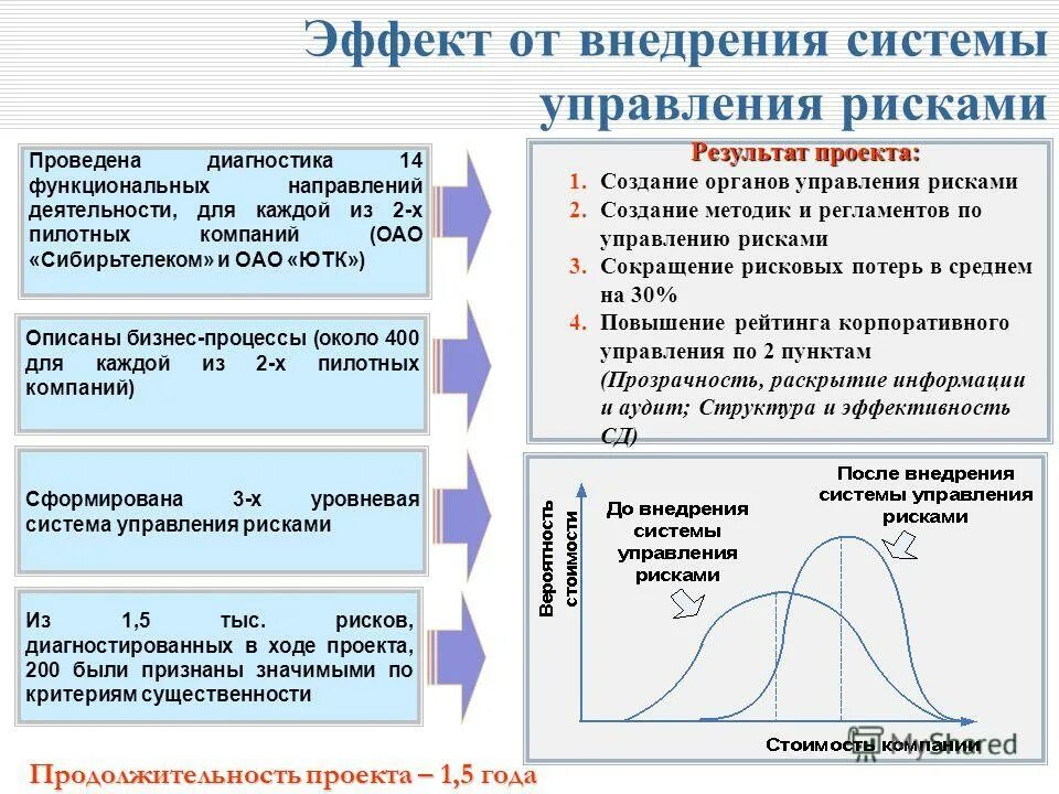 Функциональные направления работы. Направления деятельности волонтерского центра. Функциональные направления деятельности организации. Функциональные составляющие менеджмента. Функциональные направления работы.