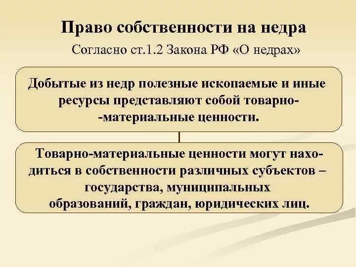 Недра в границах территории российской федерации. Право собственности на недра. Формы собственности на недра. Парао собственности на недры.