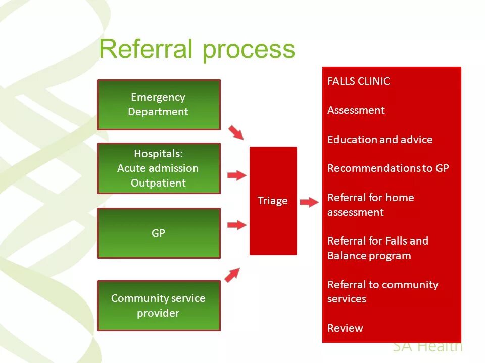 Referring to a process