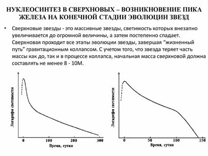 Конечной стадией