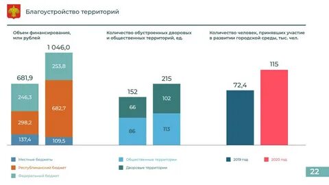 Росстат отрасли