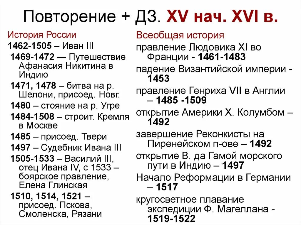 1462-1505 Год в истории. Событие в истории России 1462-1505. 1505-1533 Год событие в истории России. 1462-1505 Год событие в истории.