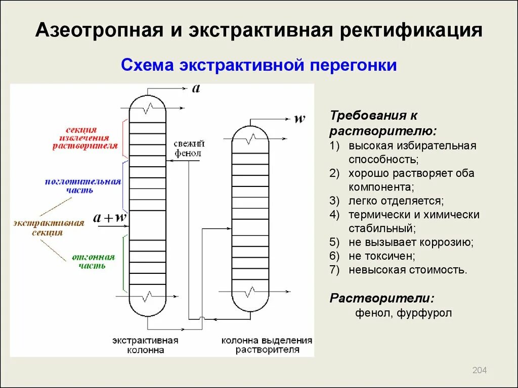 Схема процесса экстрактивной ректификации. Азеотропная ректификация схема процесса. Схема установки экстрактивной ректификации. Азеотропная ректификация схема установки.